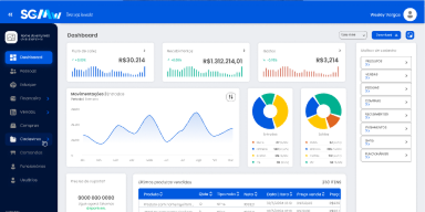 Management System